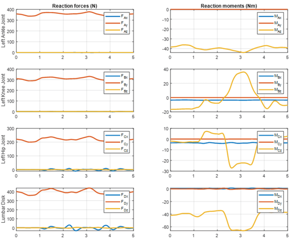 EXO graphs